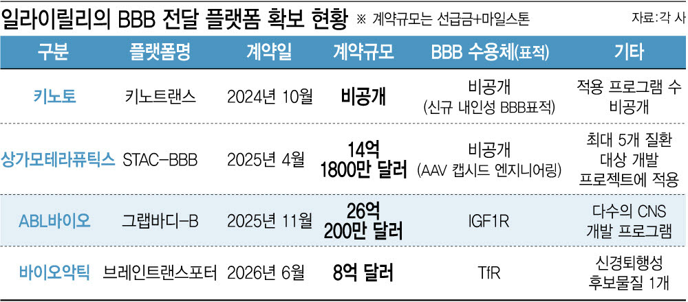 [그래픽=이데일리 이미나 기자]