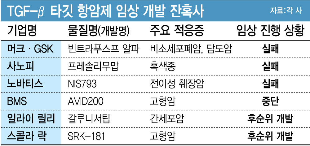 (그래픽=이데일리 김정훈 기자)