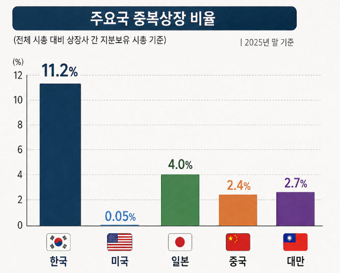 출처: 금융위원회(@AI 이미지 생성)