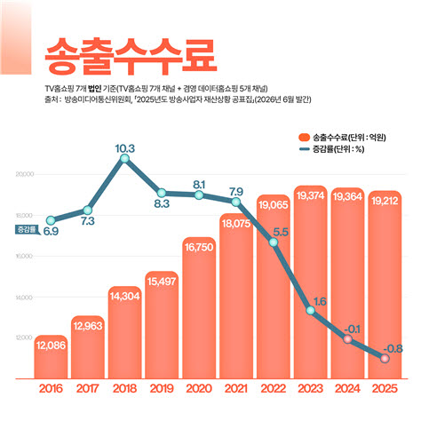 자료=한국TV홈쇼핑협회