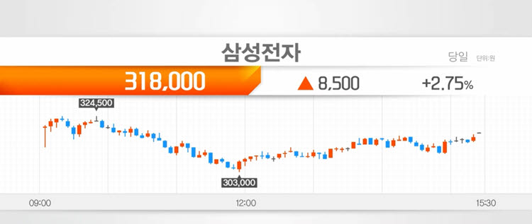 6일 이데일리TV 뉴스.