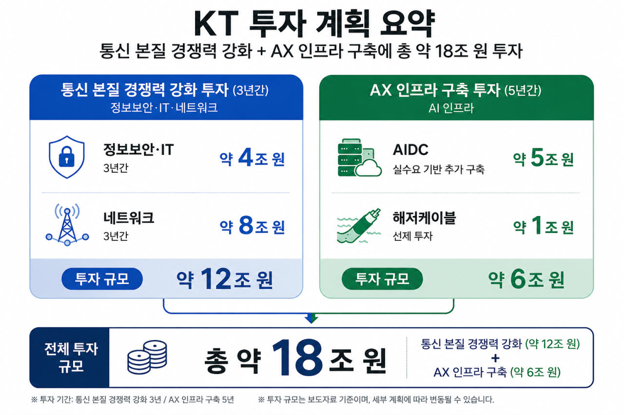 (사진=KT)