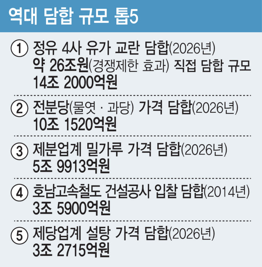 (자료= 서울중앙지검, 그래픽= 김일환 기자)