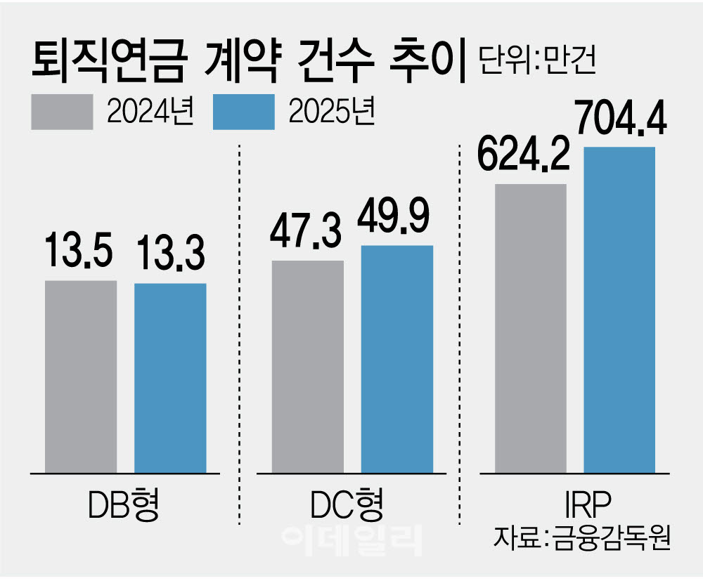 (그래픽=김정훈 기자)
