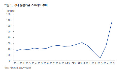 (표=IBK투자증권)
