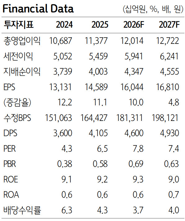(사진=하나증권)