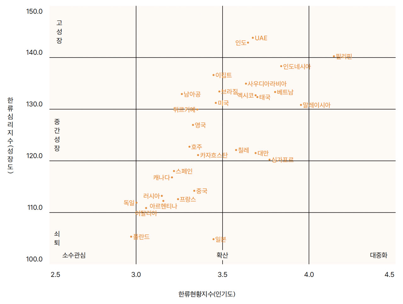 국가별 한류지수 현황. (사진=한국국제문화교류진흥원)