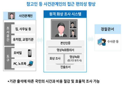 (자료=경찰청)