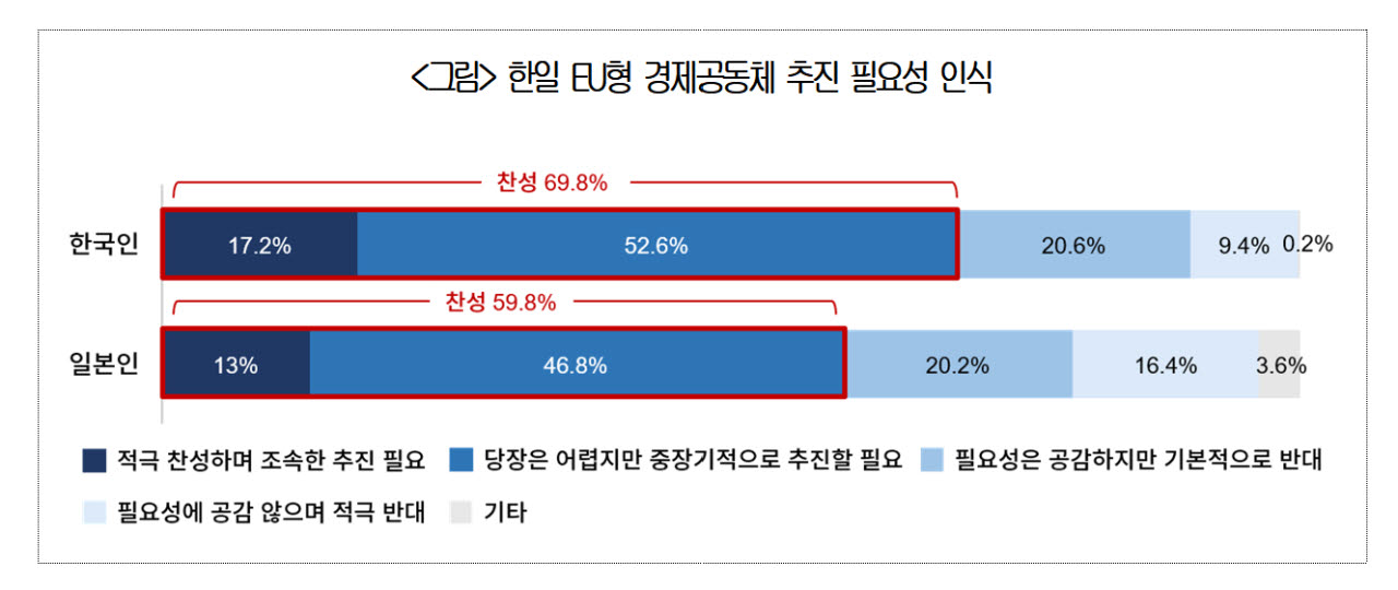 자료=대한상의