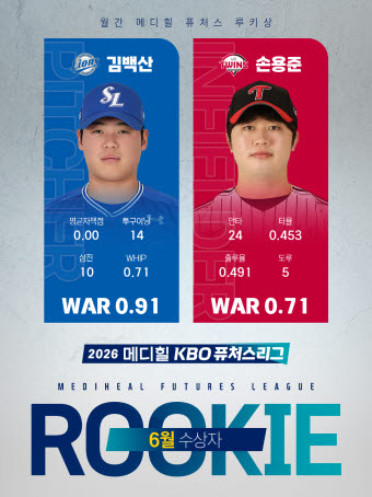 사진=KBO