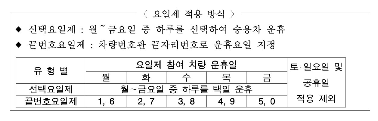 공공 2부제 전면해제?…도심은 5부제 유지