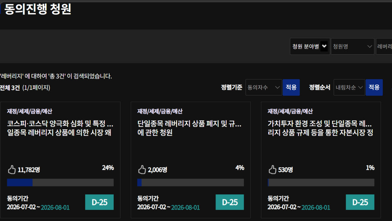 (자료 = 국회 국민동의 청원 게시판 캡쳐)