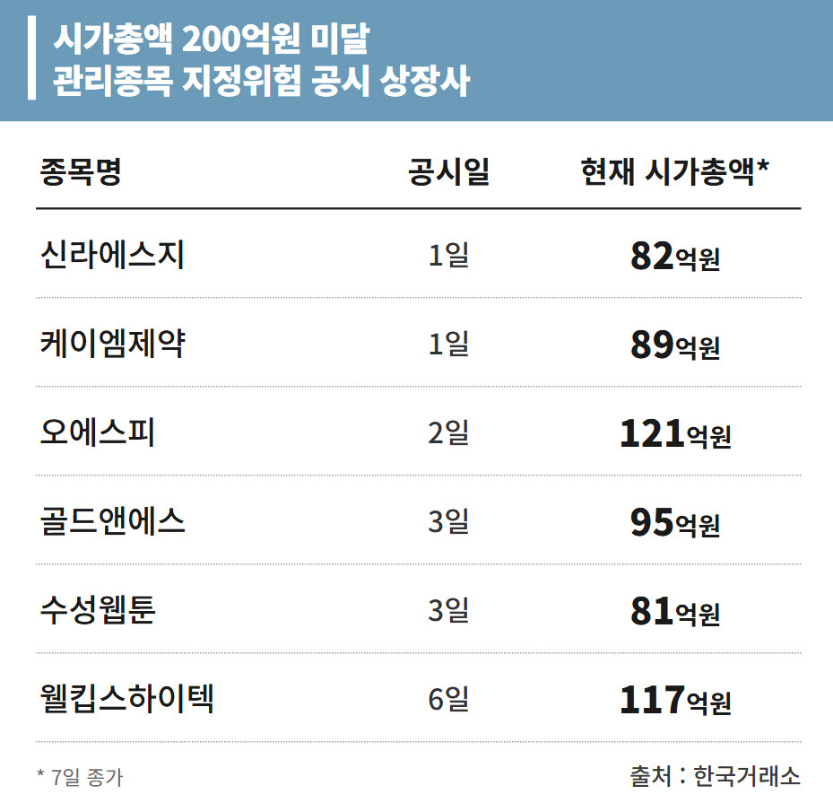 @AI 가공 이미지