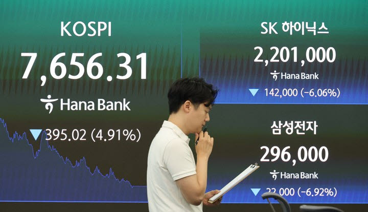 7일 오후 서울 중구 하나은행 딜링룸에 코스피 종가 및 삼성전자 주가가 표시돼 있다. (사진=연합뉴스)