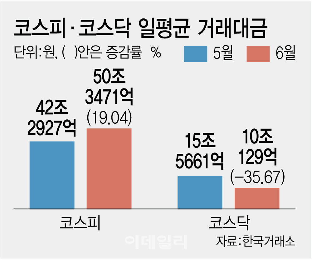 [이데일리 김정훈 기자]