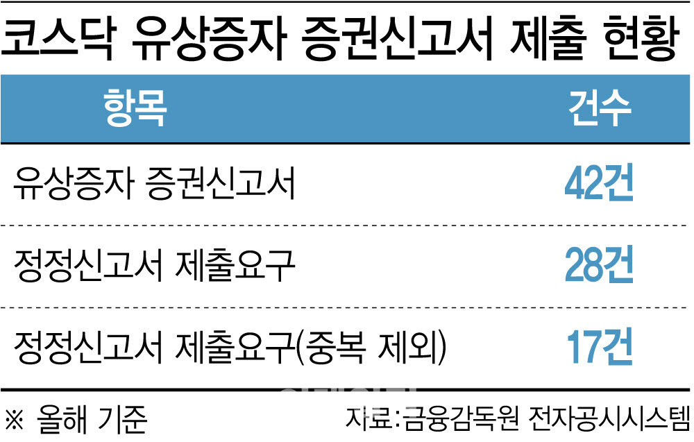 [이데일리 이미나 기자]