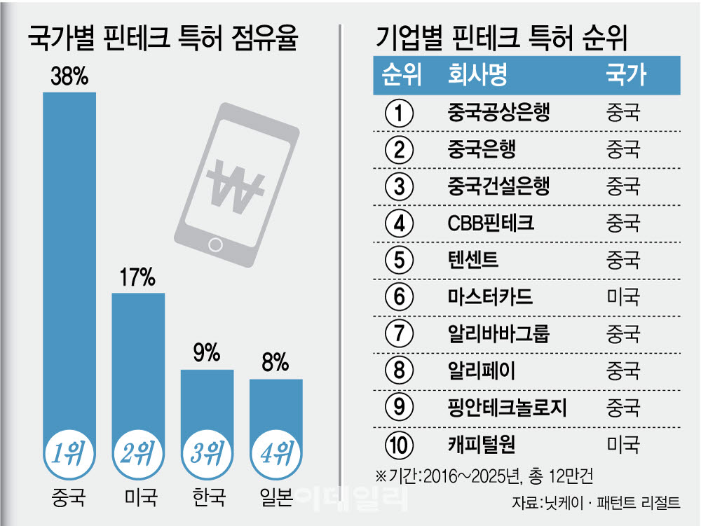 [그래픽=이데일리 김정훈 기자]