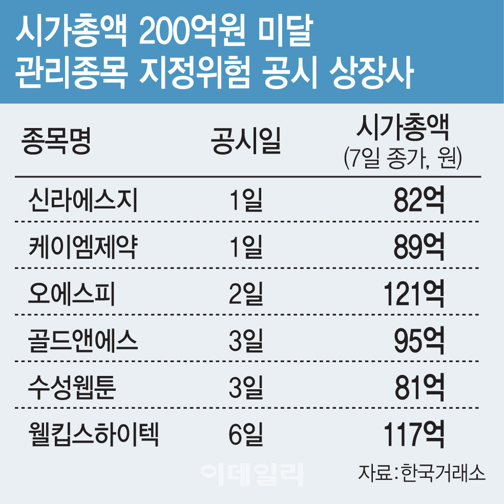 [이데일리 김일환 기자]