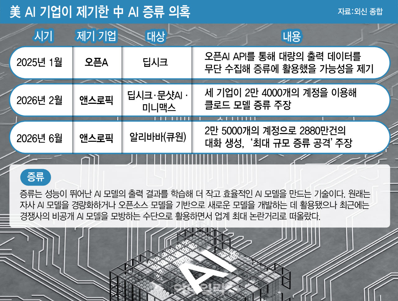 [그래픽=이데일리 김일환 기자]