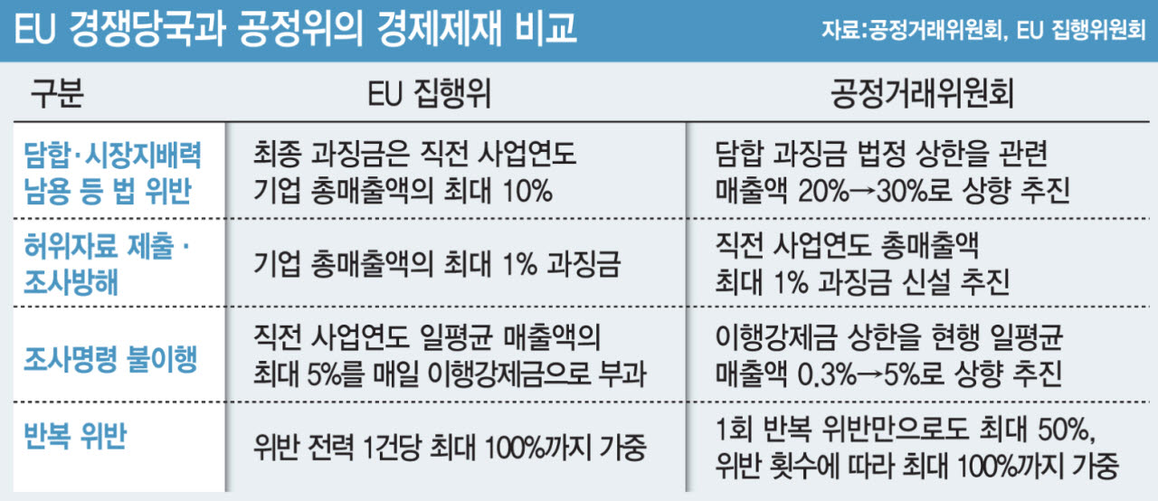 (그래픽= 김일환 기자)