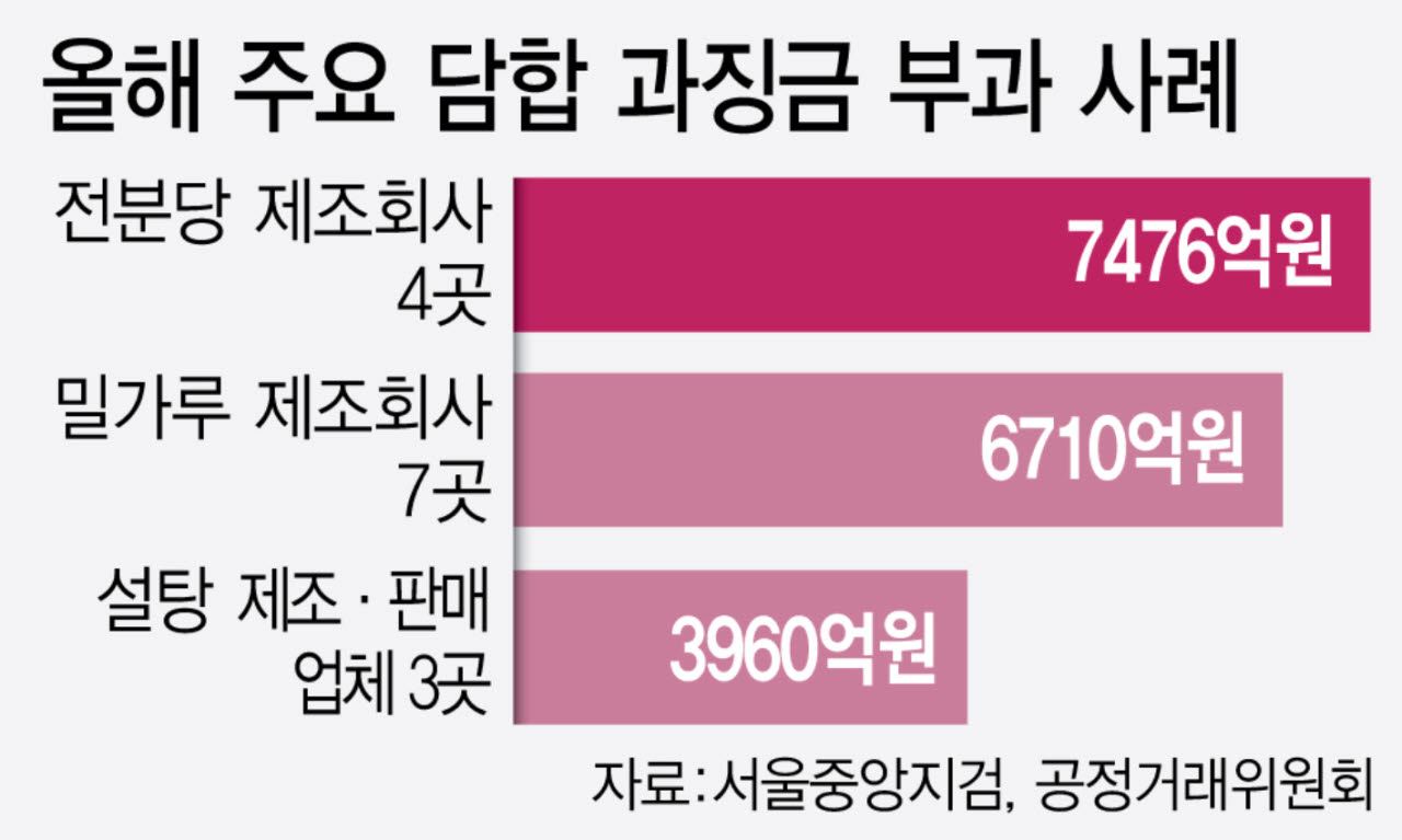 (그래픽= 김정훈 기자)