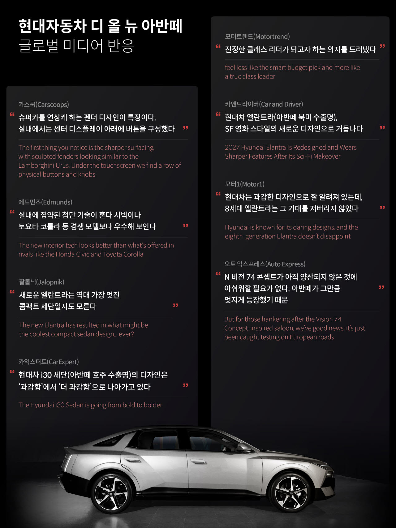 '디 올 뉴 아반떼', 글로벌 주요 매체 호평…