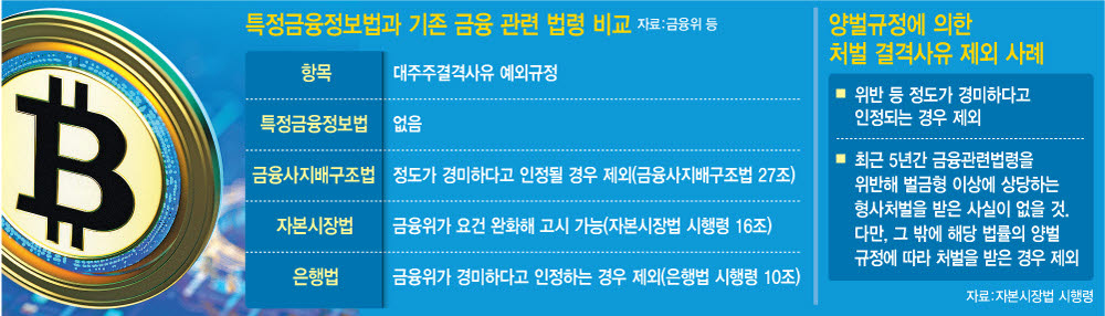 특정금융정보법과 기존 금융 관련 법령 비교 [이데일리 이미나 기자]