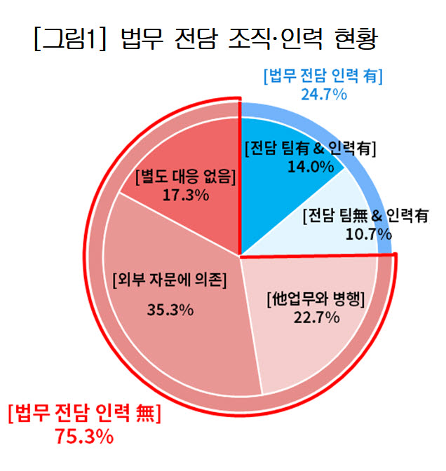 자료=대한상의