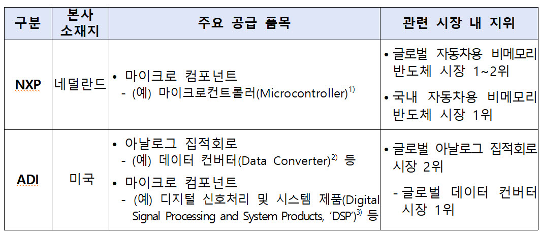 (자료=공정위)