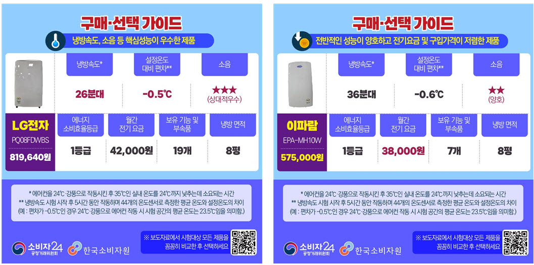 (자료=소비자원)