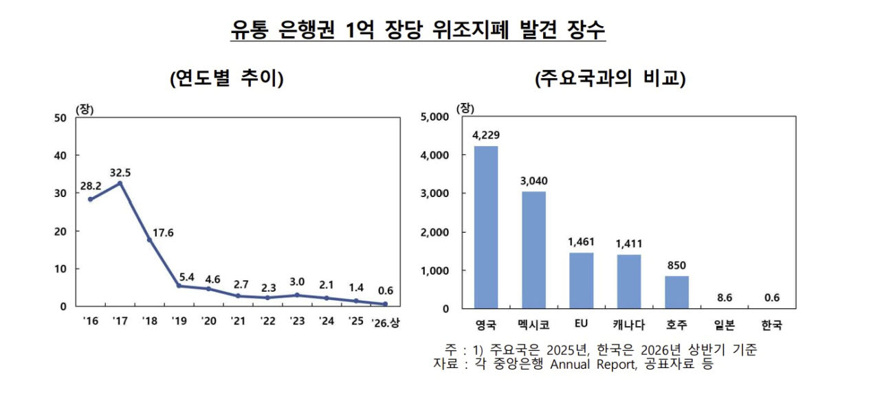 (자료= 한국은행)