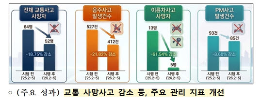 (사진= 서울경찰청)