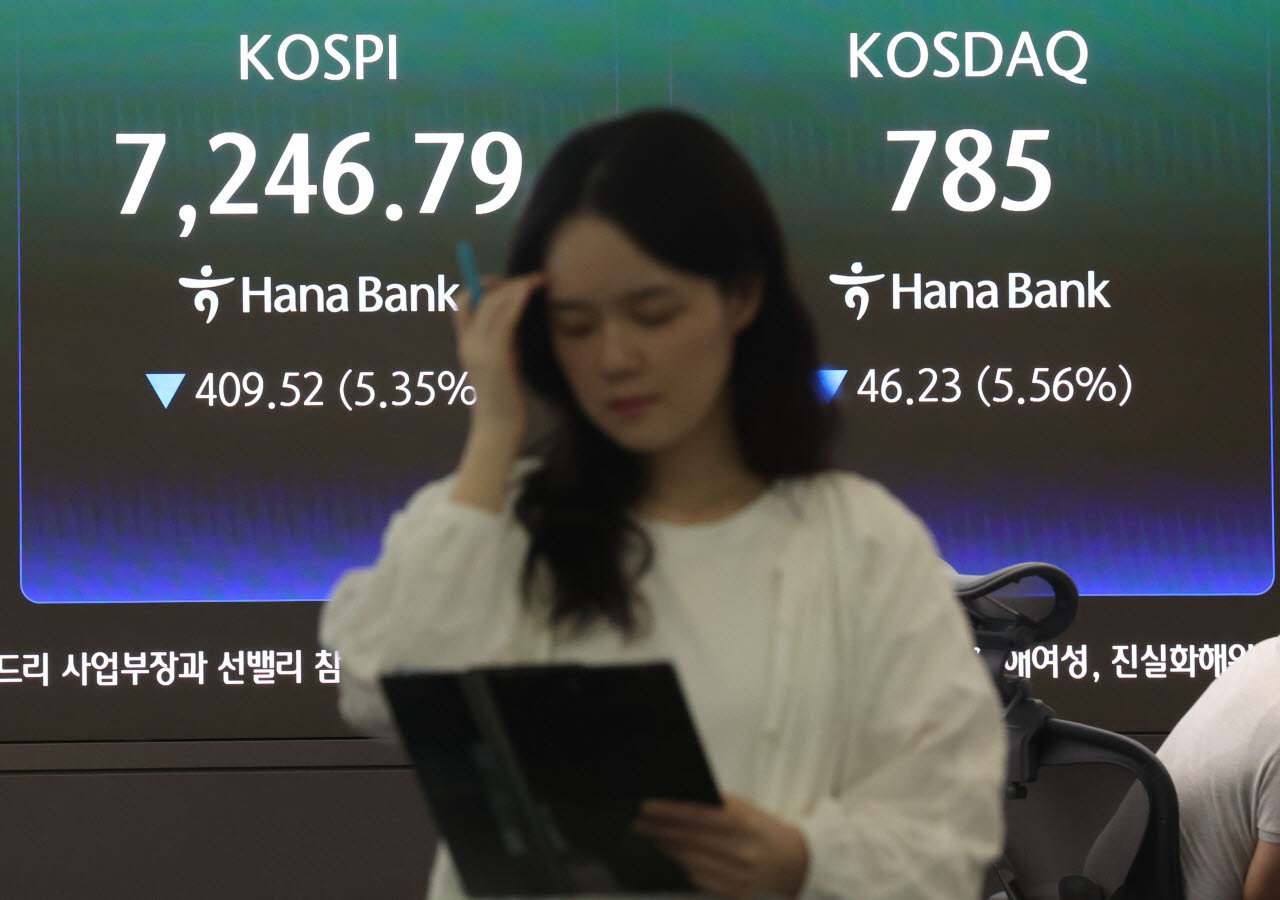 [이데일리 이영훈 기자] 미·이란 갈등 격화에 코스피가 5% 이상 급락하며 8일 서울 중구 하나은행 본점 딜링룸 현황판에 지수가 표시돼 있다.이날 코스피 지수는 전일 종가와 비교해 409.52포인트(5.35%) 하락한 7246.79, 코스닥 지수는 46.23p(5.56%) 하락한 785.00으로 마감했다. 달러·원 환율은 전일 오후 3시 30분 주간종가 대비 29.7원 내린 1498.5원을 기록했다.