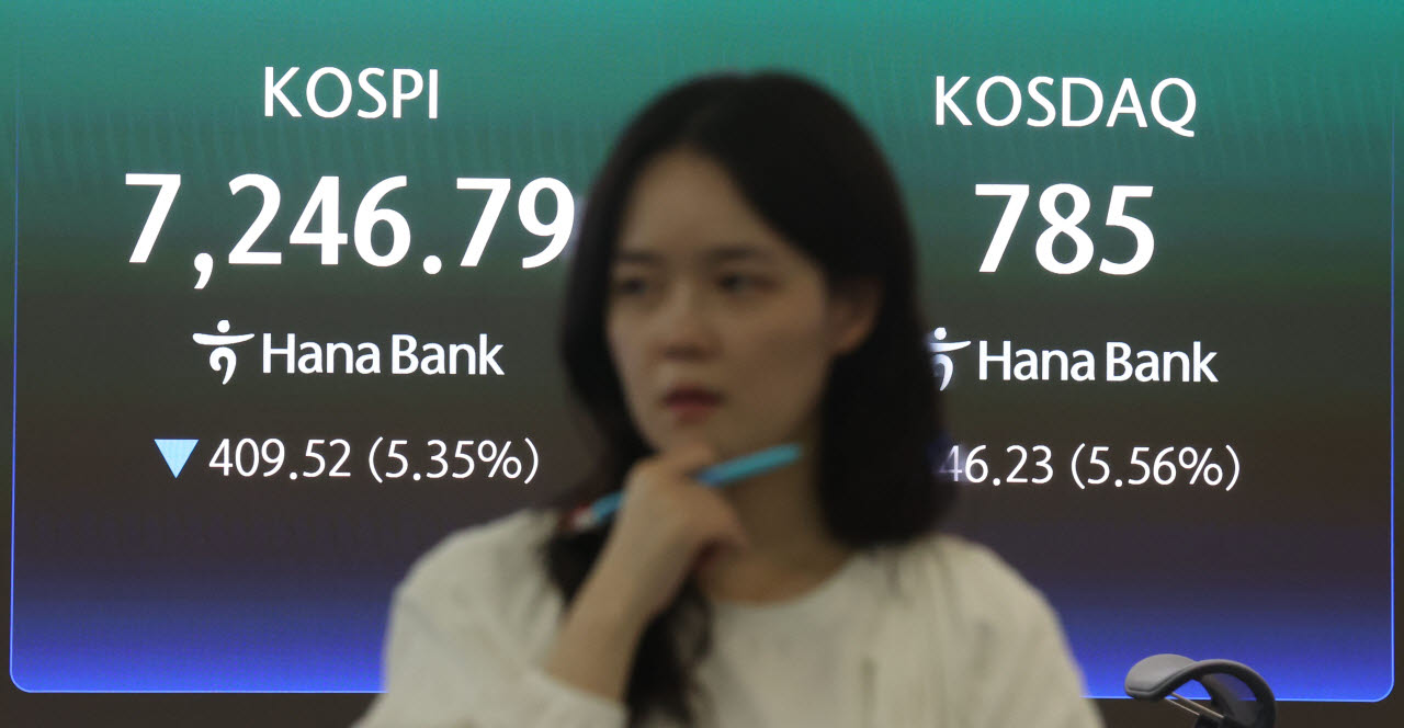 [이데일리 이영훈 기자] 미·이란 갈등 격화에 코스피가 5% 이상 급락하며 8일 서울 중구 하나은행 본점 딜링룸 현황판에 지수가 표시돼 있다.이날 코스피 지수는 전일 종가와 비교해 409.52포인트(5.35%) 하락한 7246.79, 코스닥 지수는 46.23p(5.56%) 하락한 785.00으로 마감했다. 달러·원 환율은 전일 오후 3시 30분 주간종가 대비 29.7원 내린 1498.5원을 기록했다.