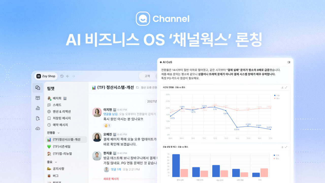 채널코퍼레이션이 AI 비즈니스 운영체제(OS) ‘채널웍스’를 론칭했다. (사진=채널코퍼레이션)