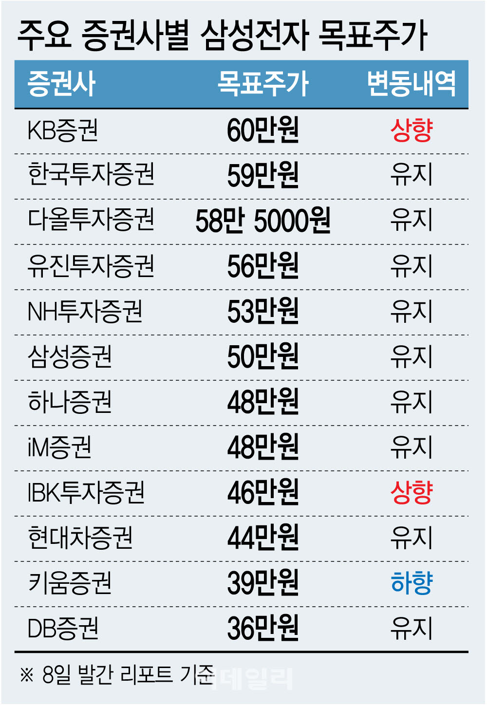 (그래픽=이데일리 이미나 기자)