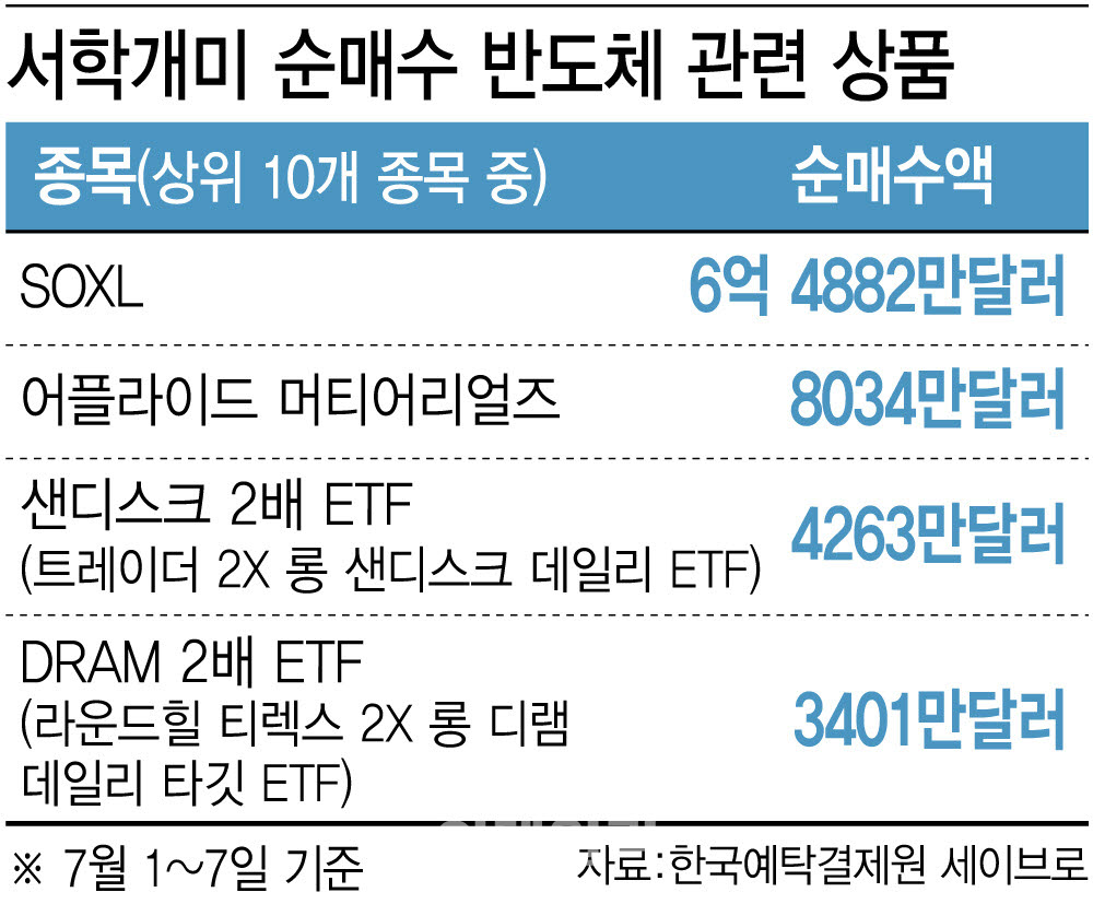 (그래픽=이데일리 이미나 기자)