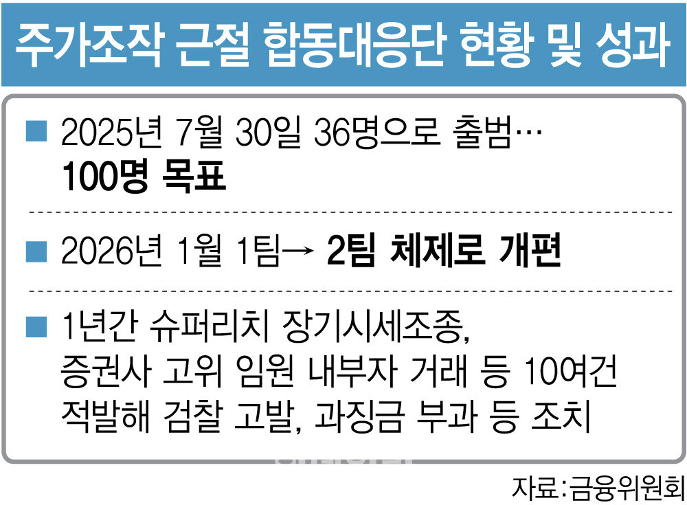 (그래픽=이데일리 이미나 기자)