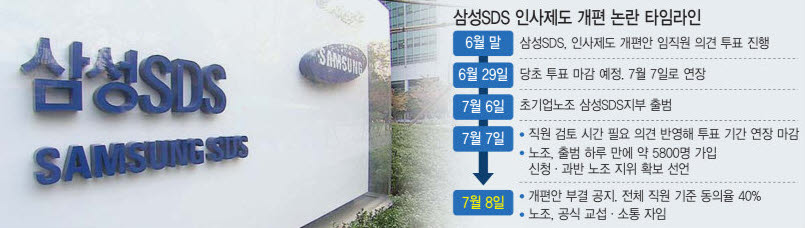 삼성SDS 인사제도 개편 논란 타임라인