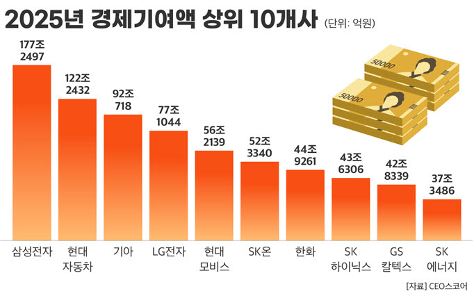 (출처=CEO스코어)