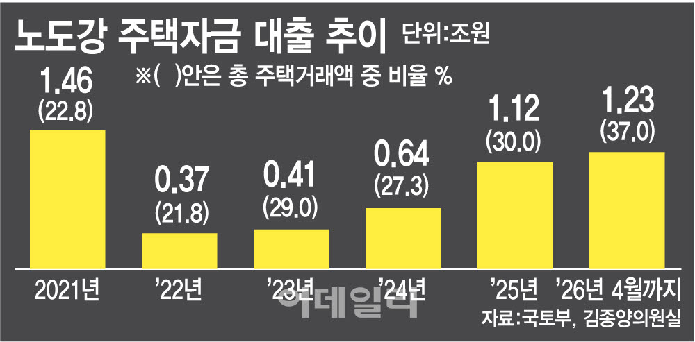 (그래픽=이데일리 김정훈 기자)