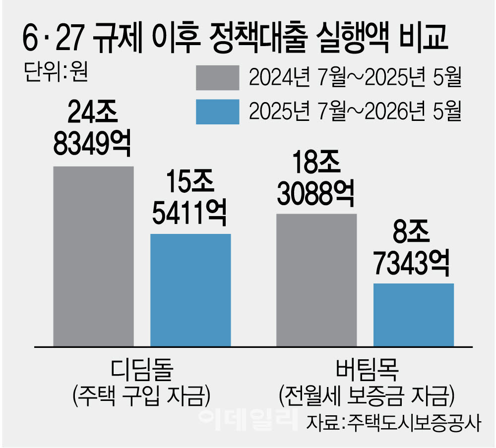 (그래픽=이데일리 김정훈 기자)