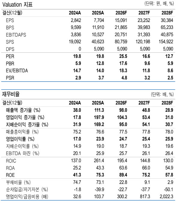 (자료 제공=유안타증권)