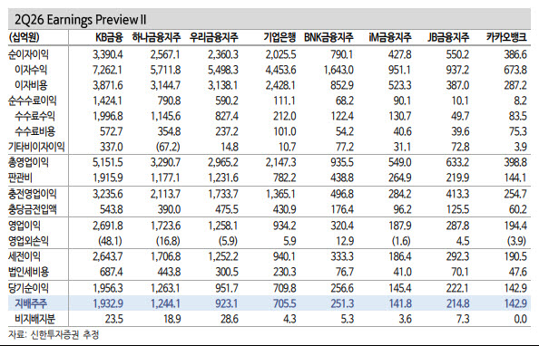 (표=신한투자증권)