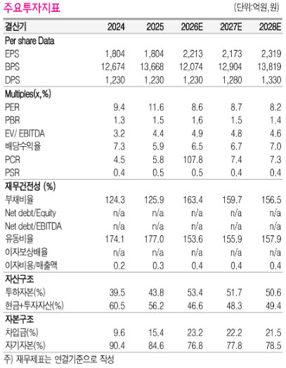 제일기획, 실적 정상화 본격화…AI·비계열 확장 주목-흥국