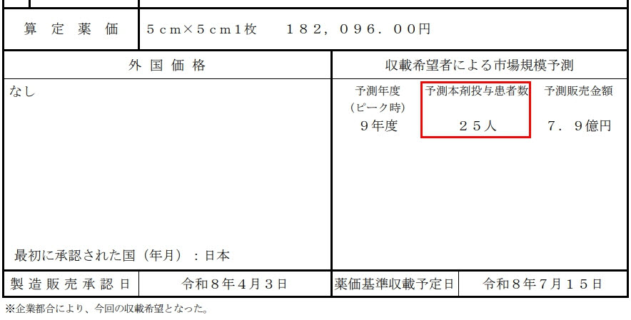 일본 중앙사회보험의료협의회가 공개한 7월 15일 건강보험 약가 등재 예정인 '신규 재생의료제품 목록'. 안트로젠의 재생의료제품 ‘알로스템시트’의 예측투여 환자 수가 25명이라고 기재돼 있다. (자료=일본 중의협)