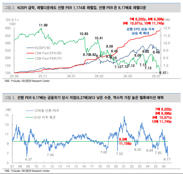 (표=대신증권)