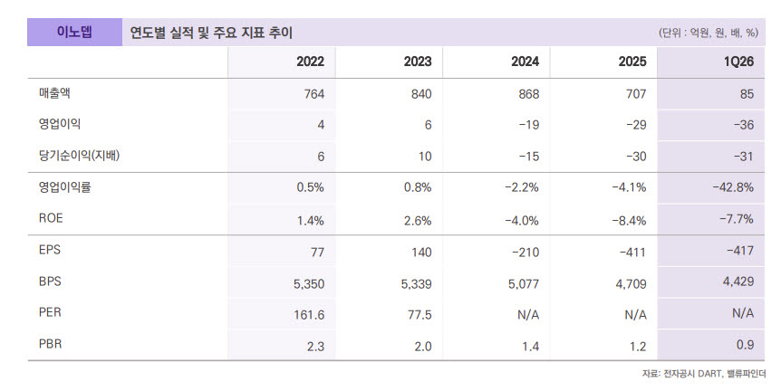 이노뎁, 정부 AI 특화도시 수혜 기대…