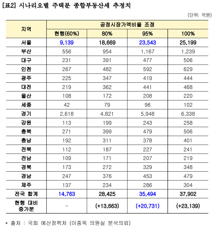 (사진=국민의힘 이종욱 의원실)