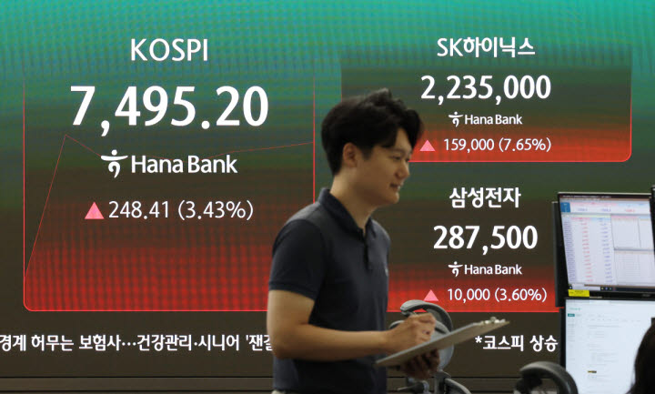 9일 하나은행 딜링룸에 코스피와 코스닥 지수가 표시돼 있다. (사진=연합뉴스)